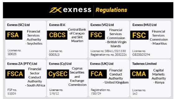 Comprehensive Guide to Exness Online Broker Features and Benefits