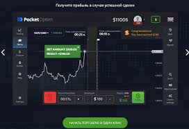 Pocket Option Trading Unlocking Your Trading Potential