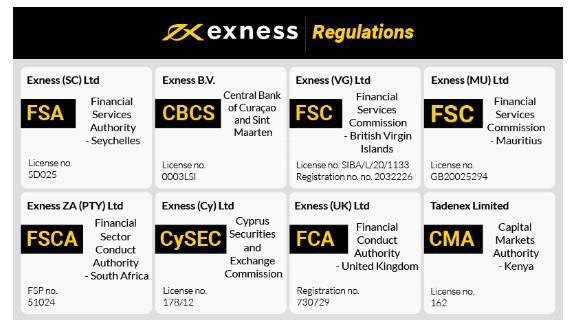 Download The Latest Exness Mt5 - Your Essential Guide Download The Latest Exness Mt5 - Your Essential Guide