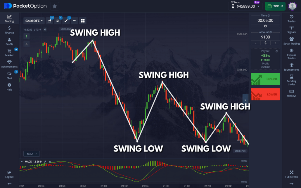 Pocket Option Promo Codes Unlock Your Trading Potential